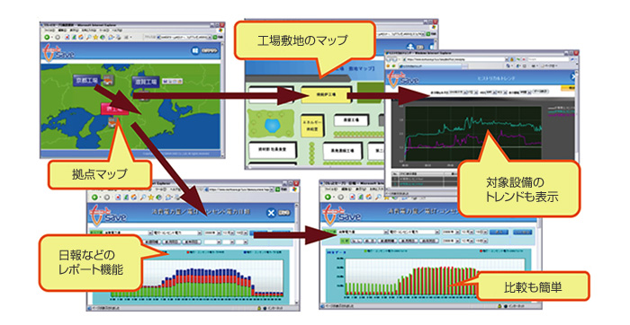 お客さまのニーズを反映した画面、機能でご提供