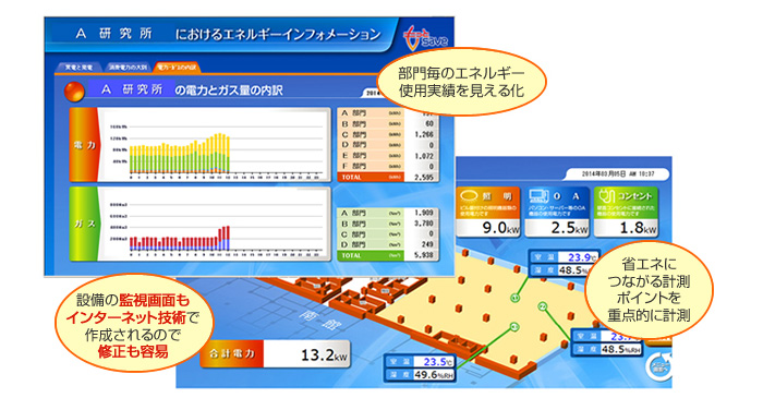 エネルギー管理、光熱費予算管理の画面例（カスタマイズ）