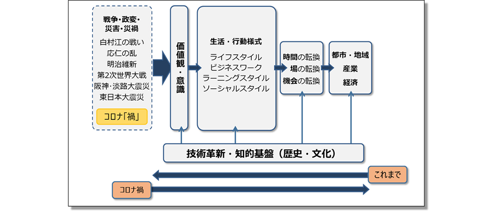 社会変化のメカニズム