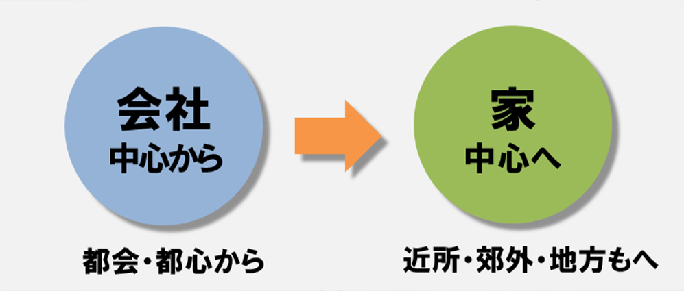 会社中心から家中心へ