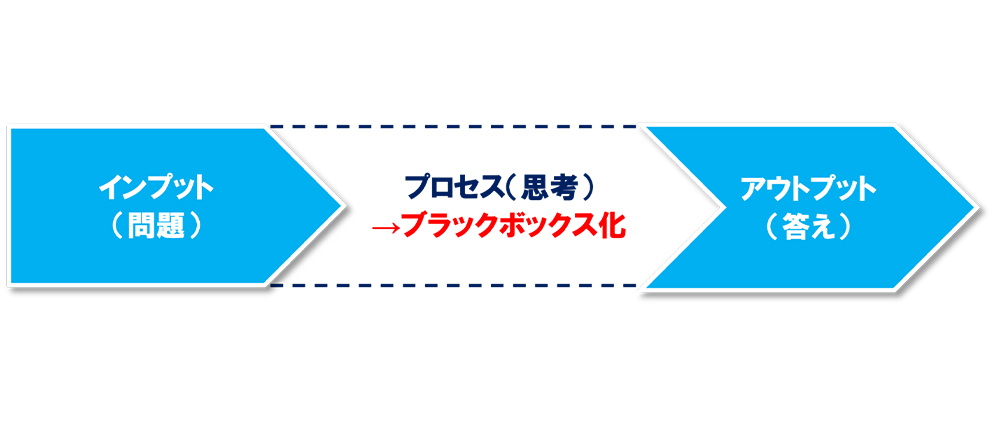 プロセスのブラックボックス化