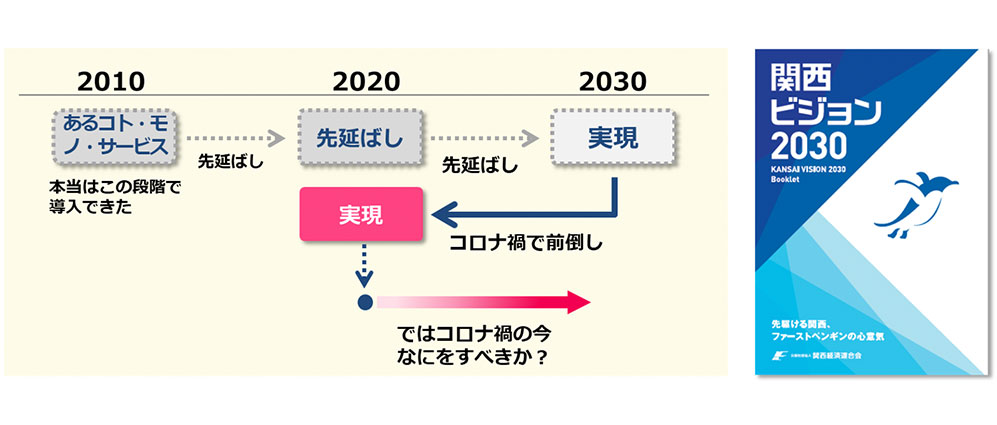 関西ビジョン2030