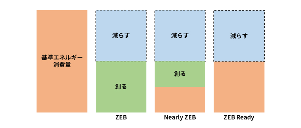 ZEBの図解2